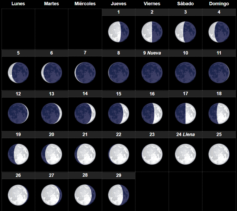 ¿Cuándo hay luna llena? Revisa el calendario lunar y qué pasará durante